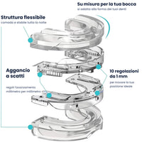 Struttura del bite: due parti con aggancio a scatti e 10 regolazioni da 1 mm