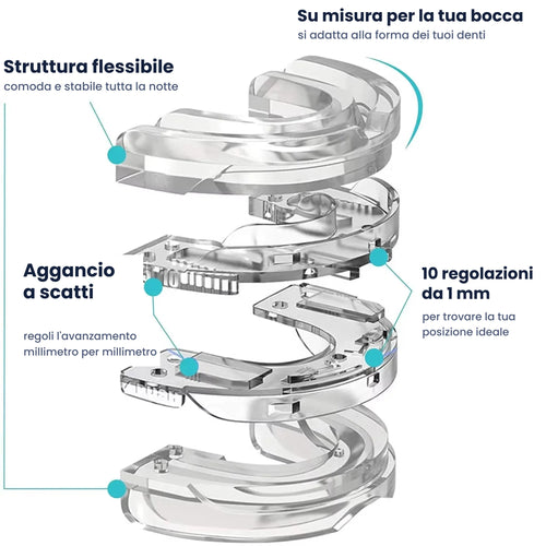 Struttura del bite: due parti con aggancio a scatti e 10 regolazioni da 1 mm